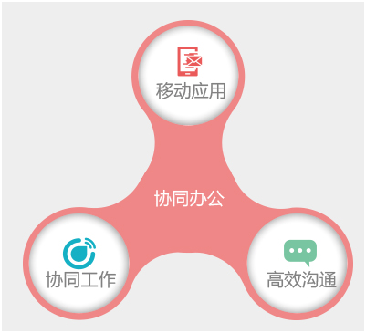 零售與個人消費